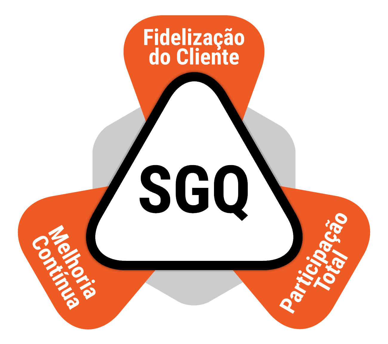 SGQ